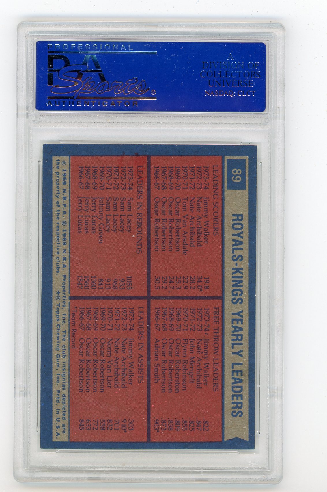 1974-75 Topps #89 Jimmy Walker/Sam Lacey Kings Team Leaders PSA 7 | Eastridge Sports Cards